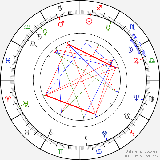 Michel Beaune birth chart, Michel Beaune astro natal horoscope, astrology