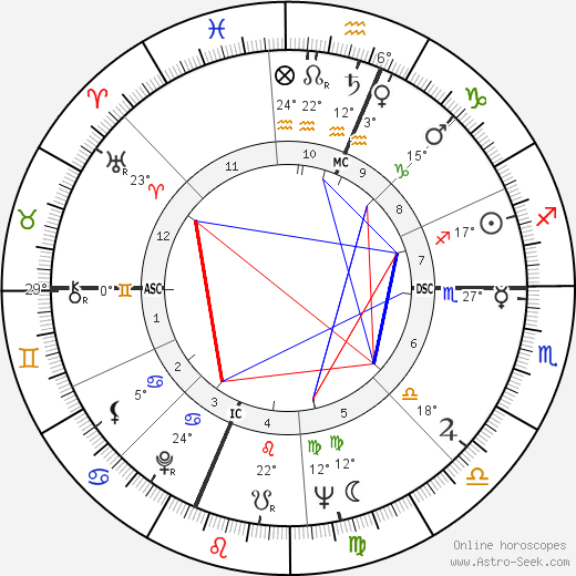 Milt Campbell birth chart, biography, wikipedia 2023, 2024