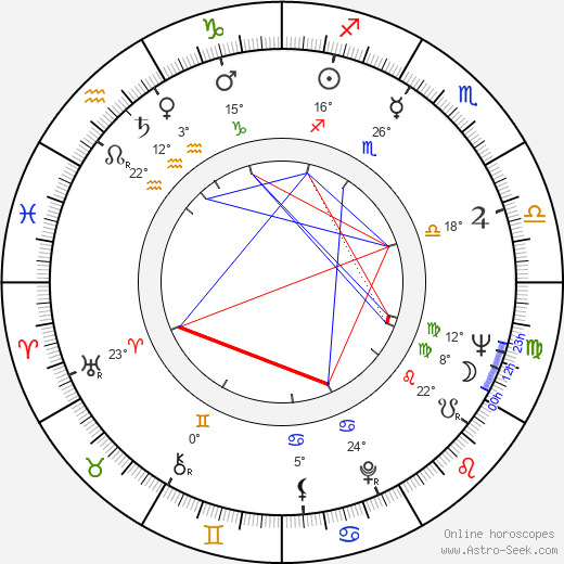 Milton Gonçalves birth chart, biography, wikipedia 2024, 2025