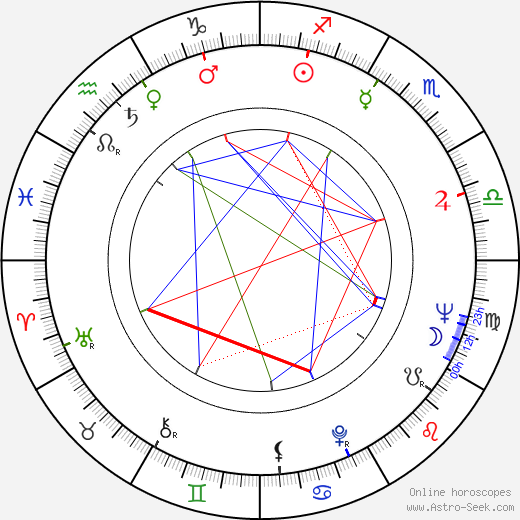 Milton Gonçalves birth chart, Milton Gonçalves astro natal horoscope, astrology