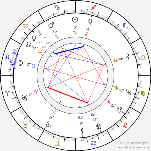 Milton Katselas birth chart, biography, wikipedia 2024, 2025
