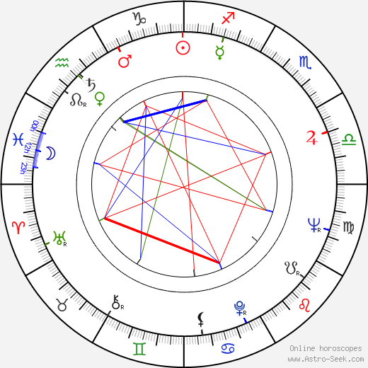 Milton Katselas birth chart, Milton Katselas astro natal horoscope, astrology