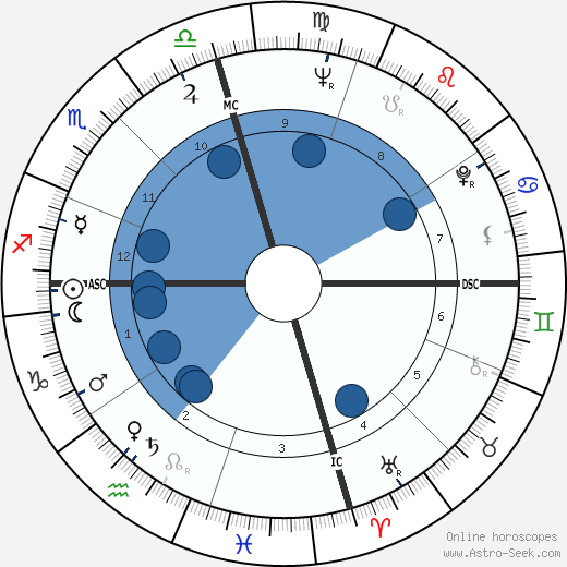 Nat Stuckey wikipedia, biography, birth chart, instagram Nat Stuckey wikipedia, horoscope, astrology, instagram
