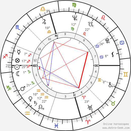 Nat Stuckey birth chart, biography, wikipedia 2023, 2024