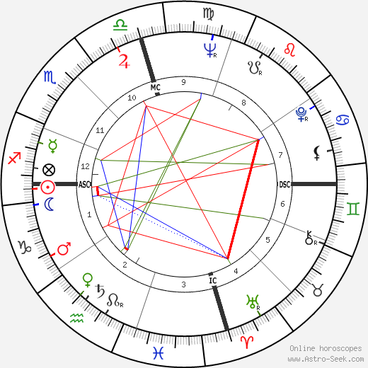 Nat Stuckey birth chart, Nat Stuckey astro natal horoscope, astrology