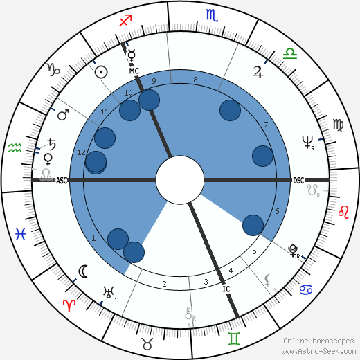 Nicholas Fairbairn wikipedia, horoscope, astrology, instagram