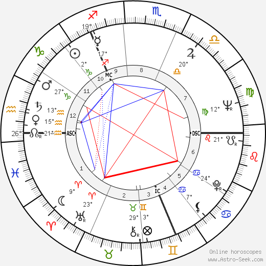 Nicholas Fairbairn birth chart, biography, wikipedia 2023, 2024