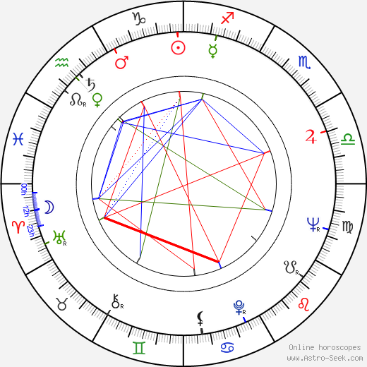 Noëlle Adam birth chart, Noëlle Adam astro natal horoscope, astrology