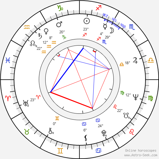 Oldřich Slavík birth chart, biography, wikipedia 2024, 2025