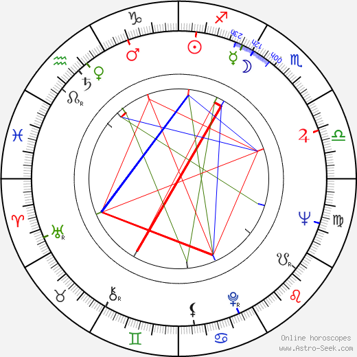 Oldřich Slavík birth chart, Oldřich Slavík astro natal horoscope, astrology
