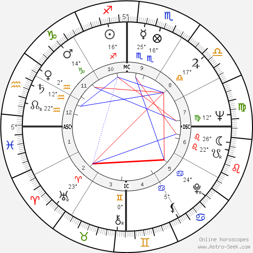 Oswaldo Sargentelli birth chart, biography, wikipedia 2024, 2025