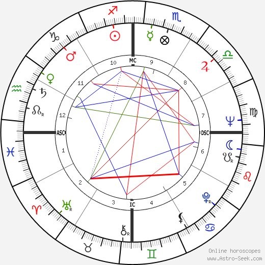 Oswaldo Sargentelli birth chart, Oswaldo Sargentelli astro natal horoscope, astrology