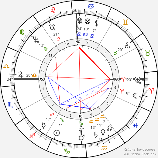 Patty Heard birth chart, biography, wikipedia 2024, 2025