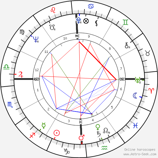 Patty Heard birth chart, Patty Heard astro natal horoscope, astrology