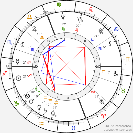 Pierre Albaladejo birth chart, biography, wikipedia 2023, 2024