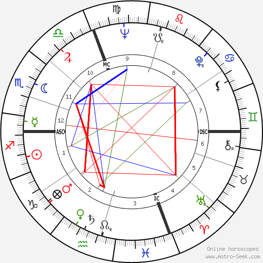 Pierre Albaladejo birth chart, Pierre Albaladejo astro natal horoscope, astrology