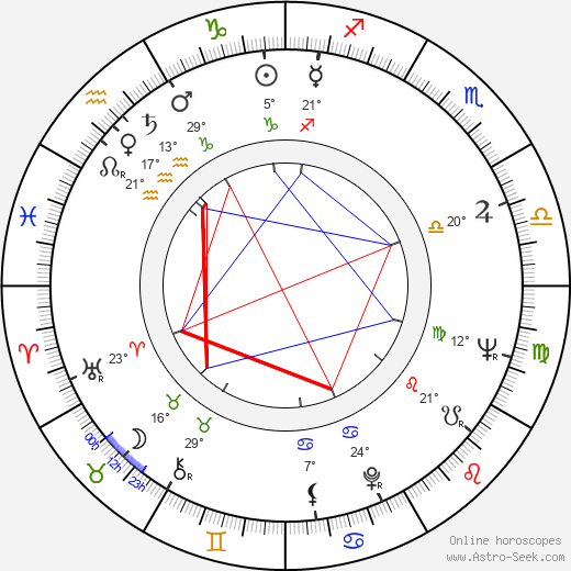 Reijo Kallio birth chart, biography, wikipedia 2024, 2025