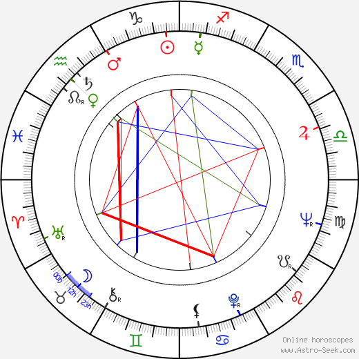 Reijo Kallio birth chart, Reijo Kallio astro natal horoscope, astrology