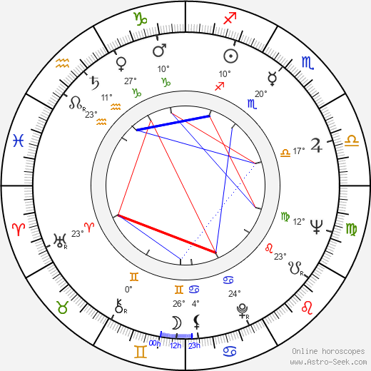 Rosalind Knight birth chart, biography, wikipedia 2023, 2024