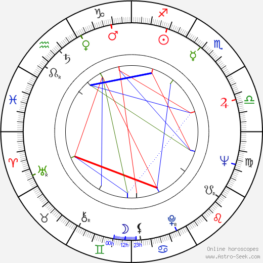 Rosalind Knight birth chart, Rosalind Knight astro natal horoscope, astrology