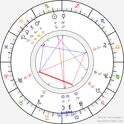 Semyon Farada birth chart, biography, wikipedia 2024, 2025