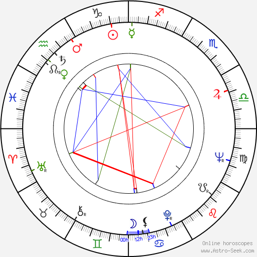 Semyon Farada birth chart, Semyon Farada astro natal horoscope, astrology