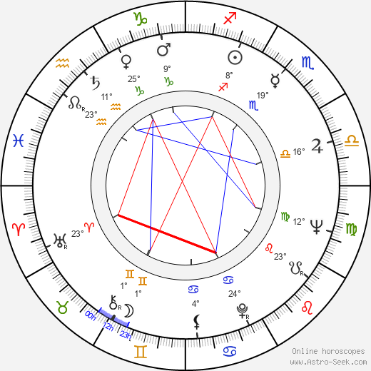 Stig Sundman birth chart, biography, wikipedia 2024, 2025