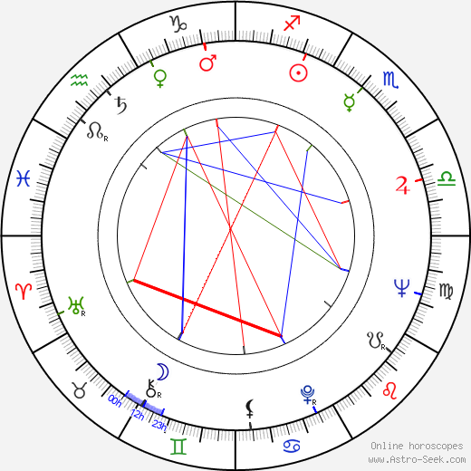 Stig Sundman birth chart, Stig Sundman astro natal horoscope, astrology