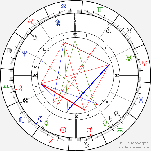 Tim Conway birth chart, Tim Conway astro natal horoscope, astrology