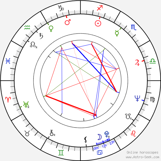 Una Kay birth chart, Una Kay astro natal horoscope, astrology