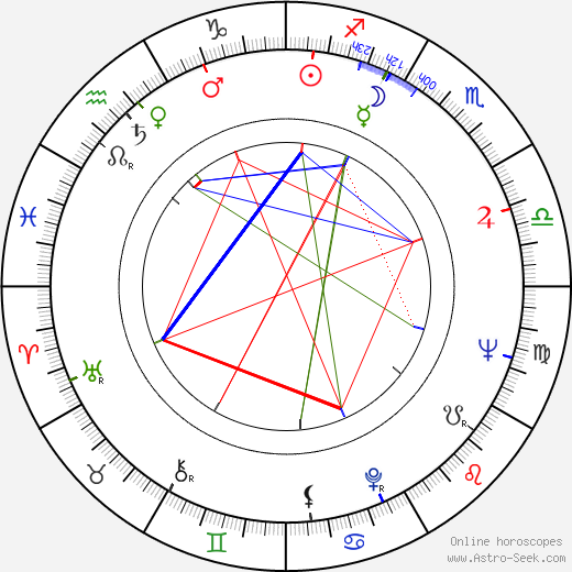 William Link birth chart, William Link astro natal horoscope, astrology