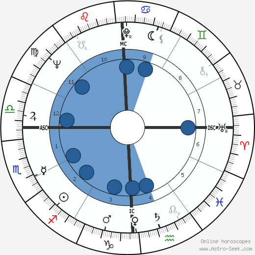 Wink Martindale wikipedia, biography, birth chart, instagram Wink Martindale wikipedia, horoscope, astrology, instagram