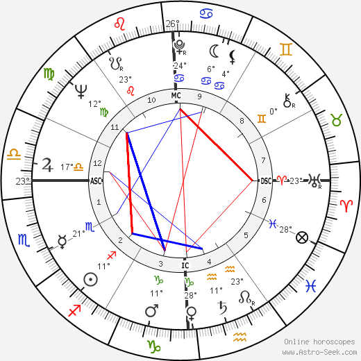 Wink Martindale birth chart, biography, wikipedia 2023, 2024