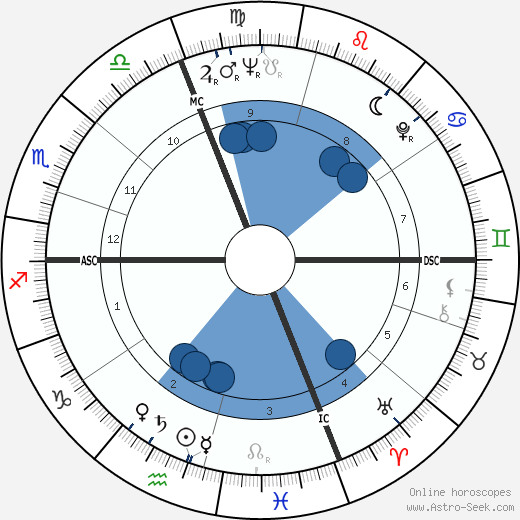 Alfredo Köllner wikipedia, horoscope, astrology, instagram