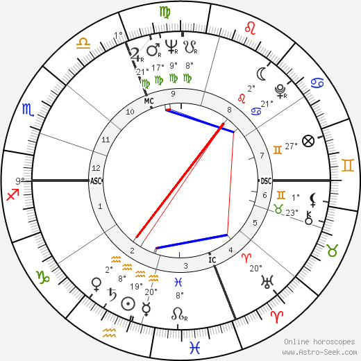 Alfredo Köllner birth chart, biography, wikipedia 2023, 2024