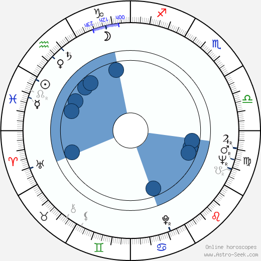 Andy Sidaris wikipedia, horoscope, astrology, instagram