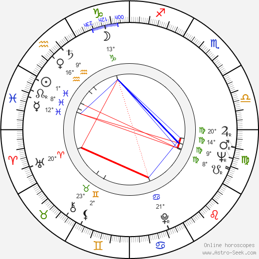 Andy Sidaris birth chart, biography, wikipedia 2024, 2025