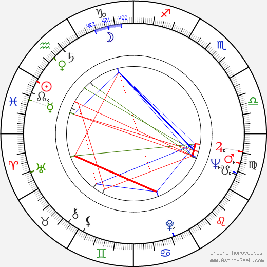 Andy Sidaris birth chart, Andy Sidaris astro natal horoscope, astrology