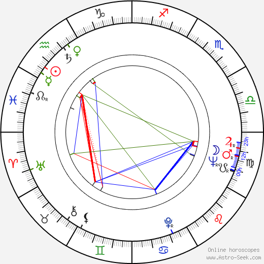 Attila Nagy birth chart, Attila Nagy astro natal horoscope, astrology