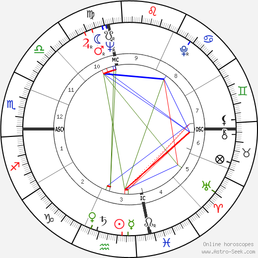 Bernard Rahis birth chart, Bernard Rahis astro natal horoscope, astrology
