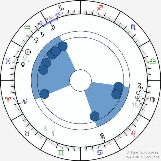Bob Rafelson Oroscopo, astrologia, Segno, zodiac, Data di nascita, instagram