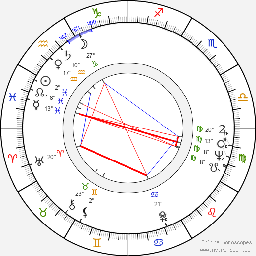 Bob Rafelson birth chart, biography, wikipedia 2024, 2025