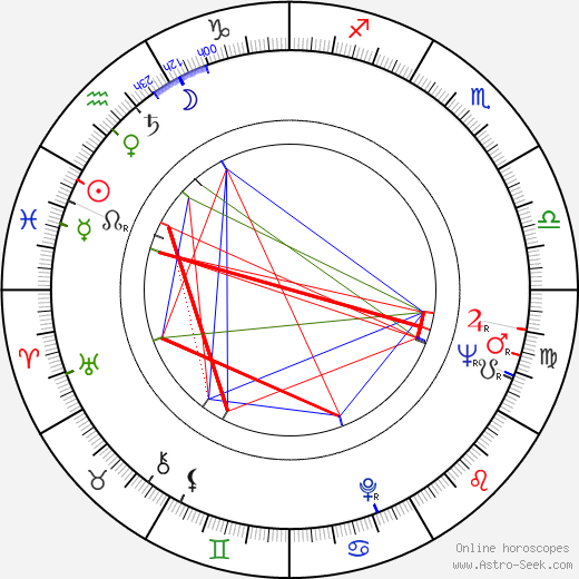 Bob Rafelson birth chart, Bob Rafelson astro natal horoscope, astrology