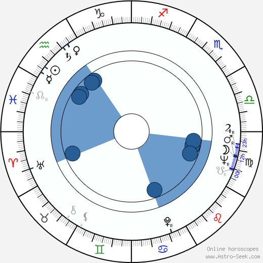 Bruno O'Ya horoscope, astrology, sign, zodiac, date of birth, instagram