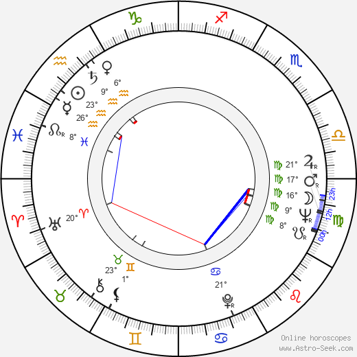 Bruno O'Ya birth chart, biography, wikipedia 2023, 2024