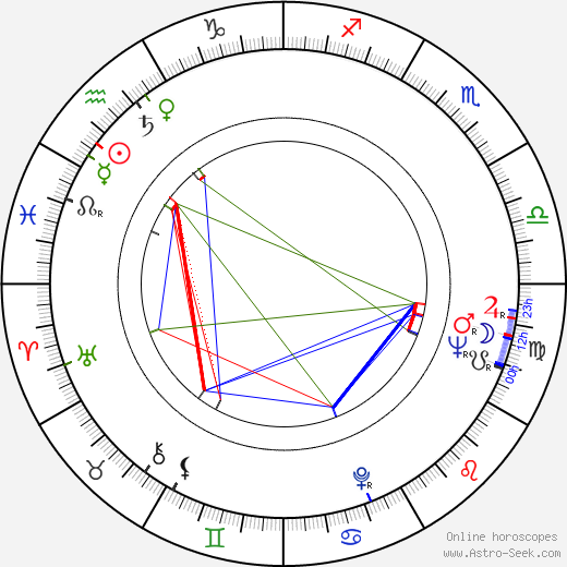 Bruno O'Ya birth chart, Bruno O'Ya astro natal horoscope, astrology