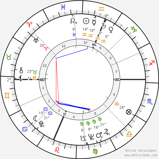 Cal Jones birth chart, biography, wikipedia 2023, 2024