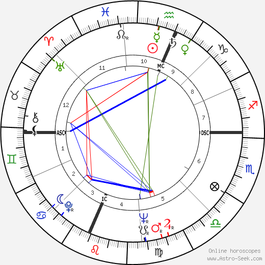 Cal Jones birth chart, Cal Jones astro natal horoscope, astrology