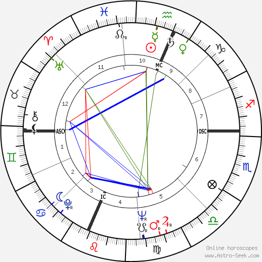 Natal Chart Cal