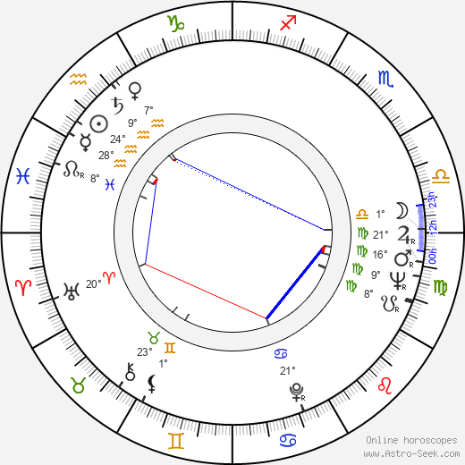 Caroline Blakiston birth chart, biography, wikipedia 2023, 2024